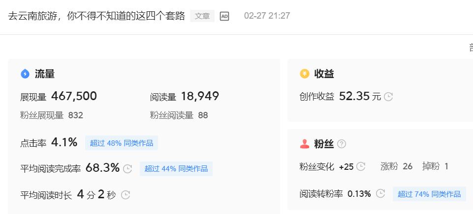 发了一个头条突然展现量飙升,发布微头条的方法和规律