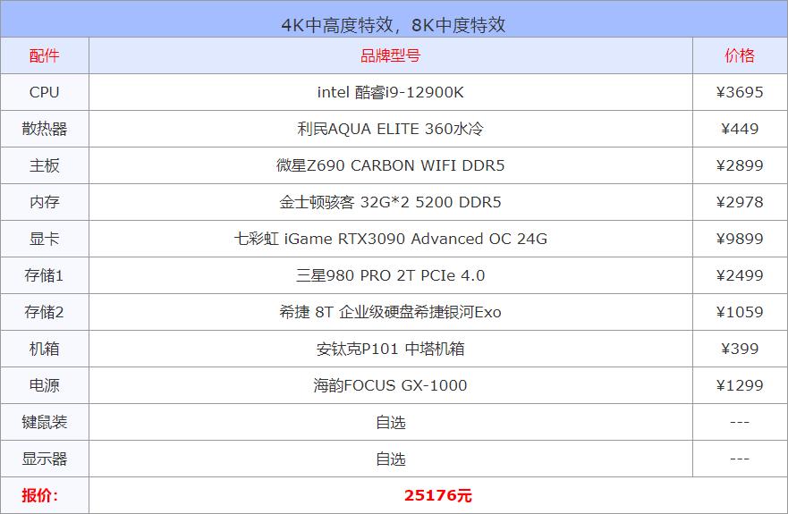 核显电脑配置推荐组装,核显电脑能装独显吗