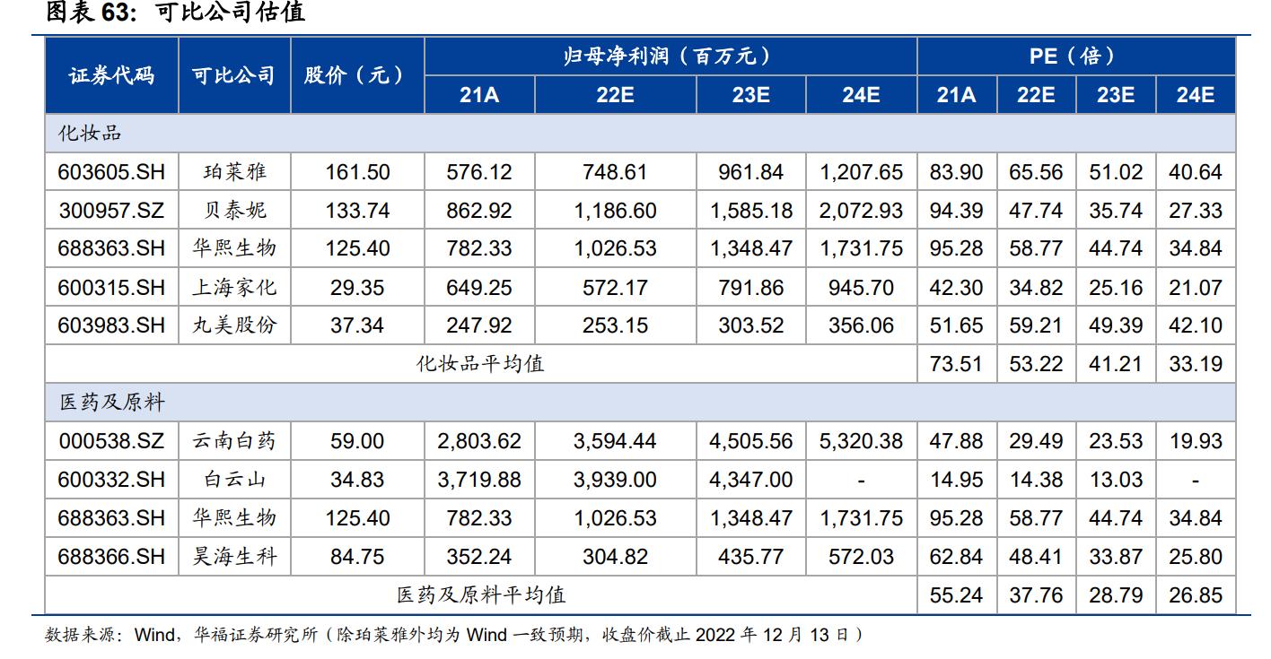 鲁商发展剥离地产后总资产及负债,鲁商发展的经营项目