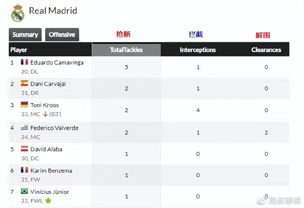 复盘曼城比赛完整版,复盘皇马对巴黎