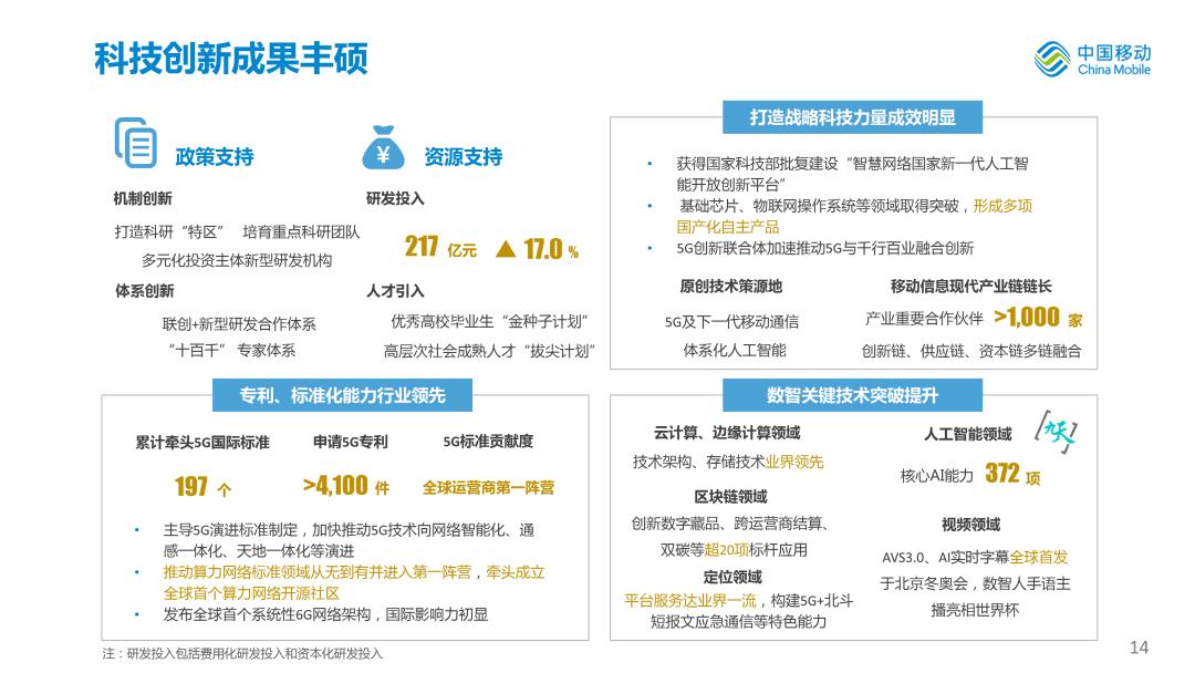 中国移动2020年度业绩,中国移动年中业绩发布