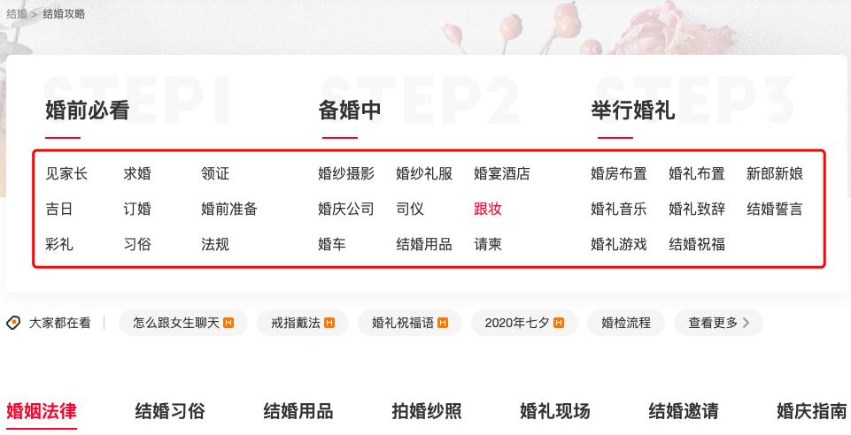 独立站seo如何布局关键词,站内搜索页面seo策略