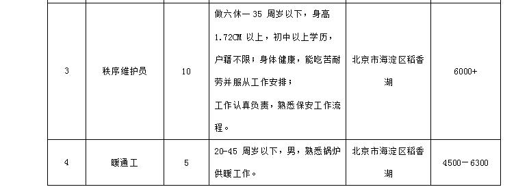 丰宁满族自治县招聘信息,丰宁企业招聘最新信息