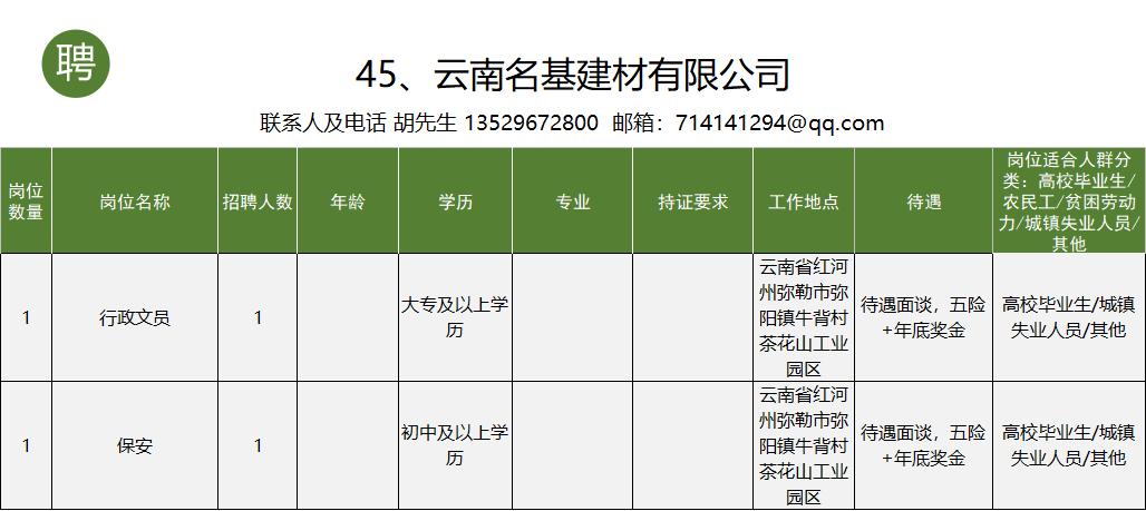个旧市工作招聘信息一般贴哪里,个旧市大屯工业园区找工作