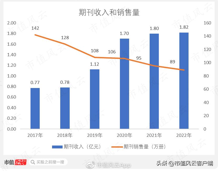 出版板块为啥涨,出版传媒为什么涨这么多