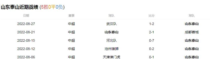 中超申花VS泰山：没落的豪门对决，申花将检验泰山成色