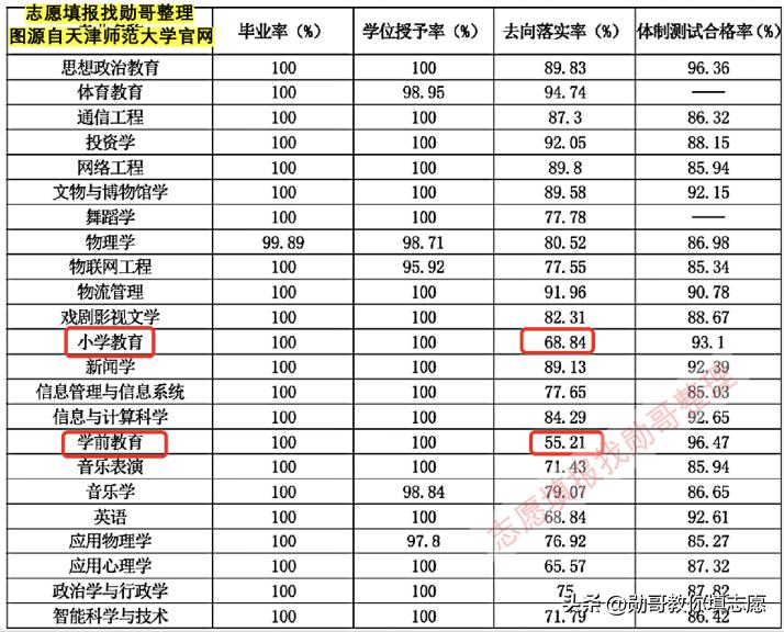 天津师范大学怎么样就业前景,天津师范大学师范类专业就业前景