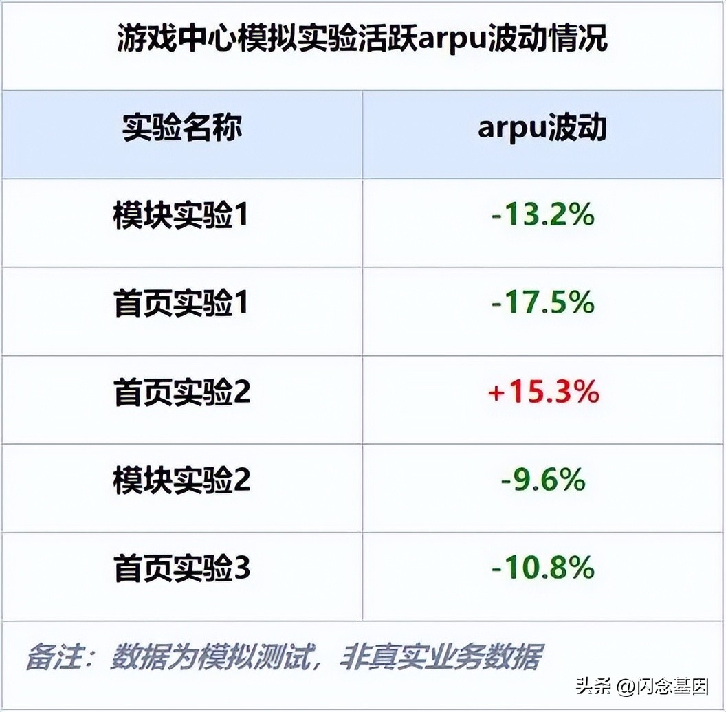 ab实验案例讲解,ab实验如何分析