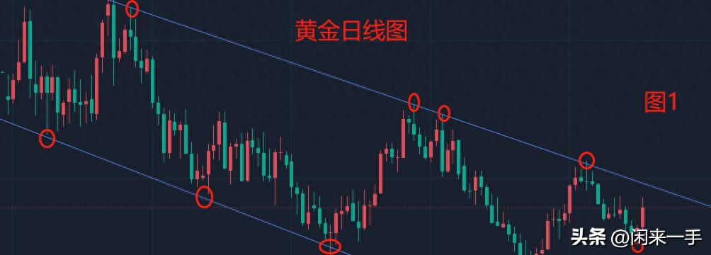 9月6日黄金走势操作建议,黄金策略周线