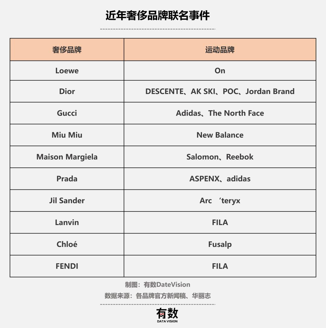 奢侈菲拉格慕,奢侈品档次菲拉格慕