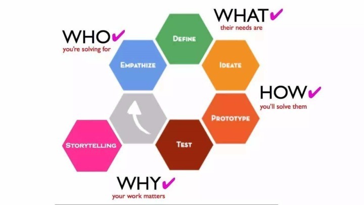 数码设计创意,艺术设计创意设计教程