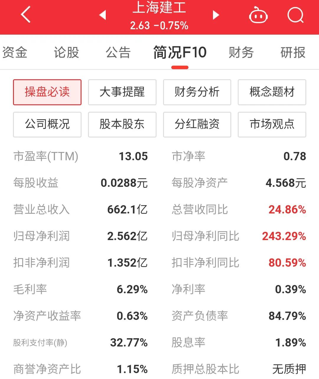 600170上海建工目标价,600170上海建工分红消息