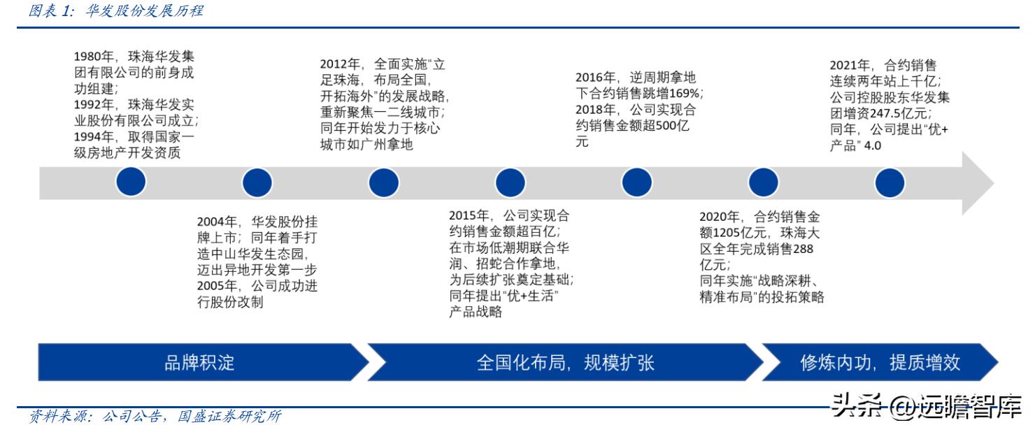 稳居千亿俱乐部，华发股份：全国化扩张途中的“中而美”地方国企