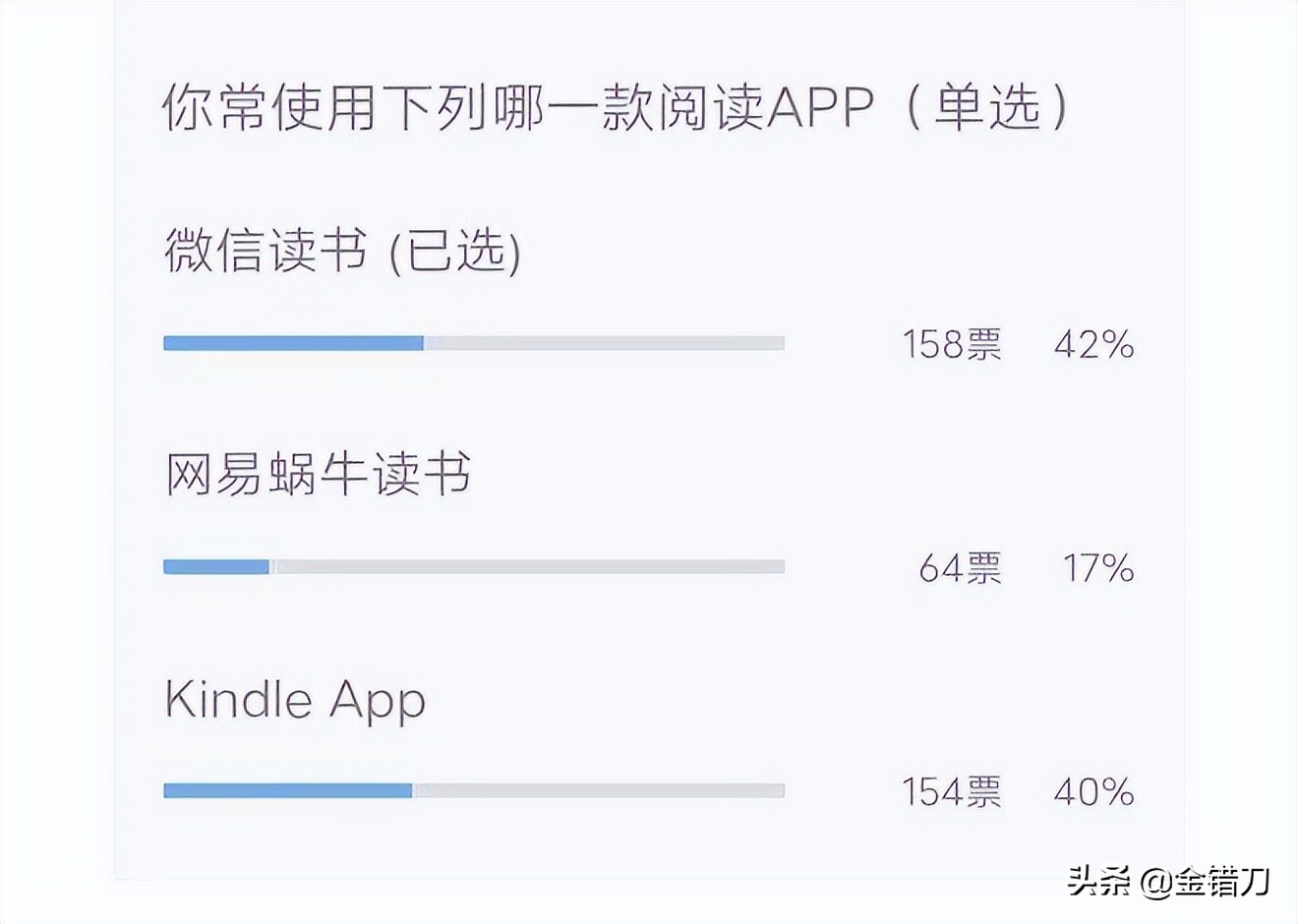 垄断9年后，退出中国！一代装X神器，为何被国人嫌弃？