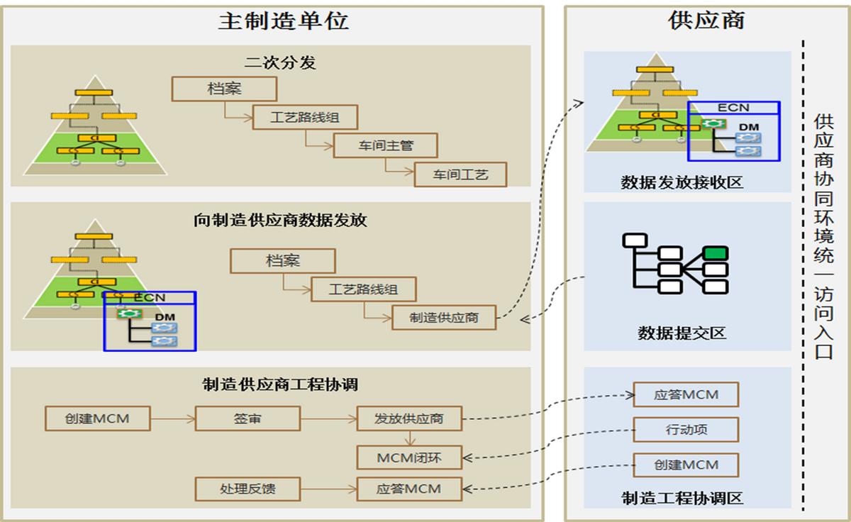 数字化协同研发机制,数字化研发平台哪个好