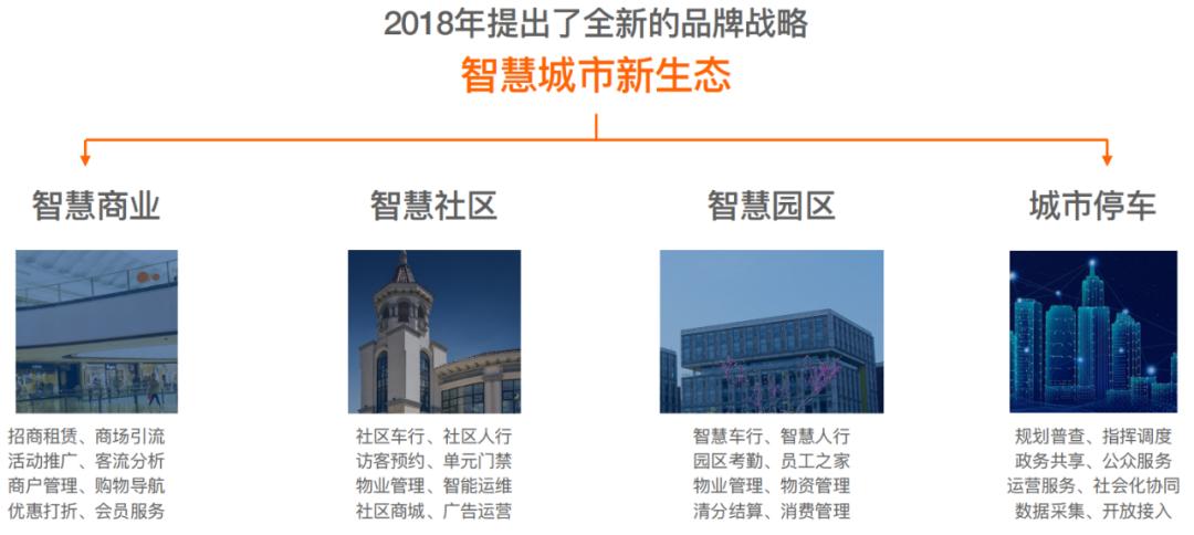 中国智慧交通深度分析,智慧停车业行业分析