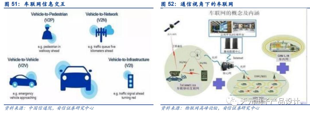 三万字深度报告：汽车电子