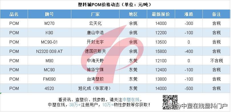 塑料行情走势图,国内塑料行情分析