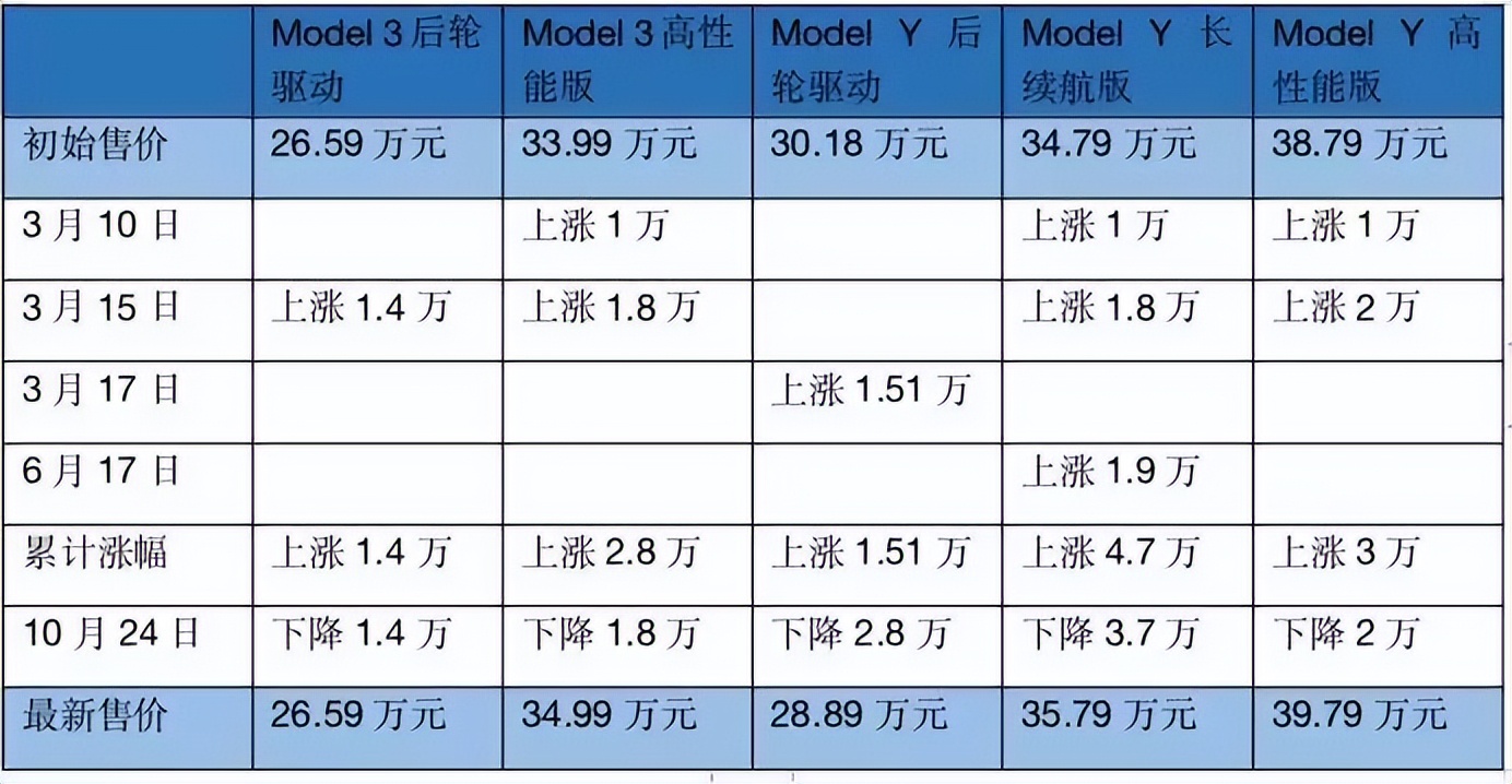 新能源车特斯拉1月销量排名,9月新能源车销量排行特斯拉