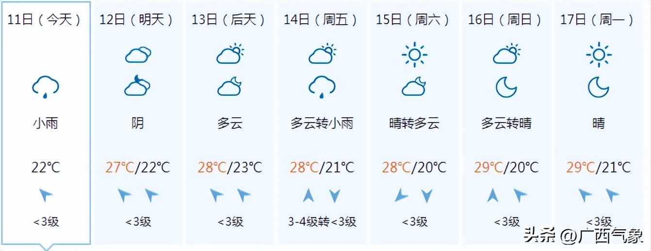 冷空气来袭气温狂降,气温回暖不过冷空气来袭