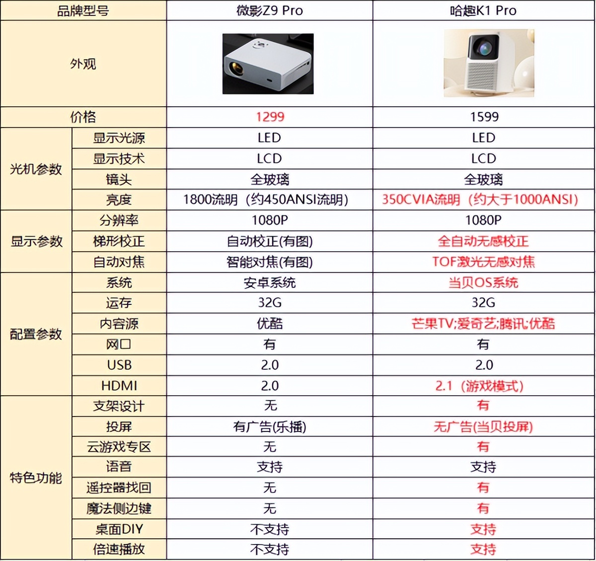 哈趣k1pro和微影z10,微影z9pro