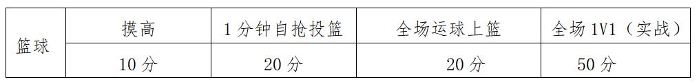 贵阳体育特长生中考录取分数线,贵阳一中体育特长生报名