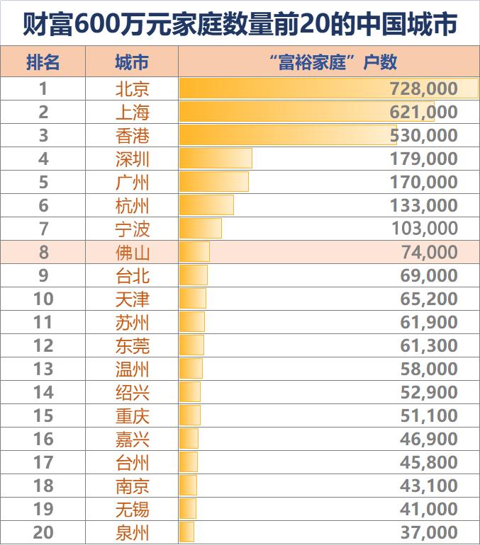 佛山平均工资9000,佛山人均收入2019