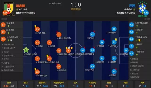 世界杯16强淘汰赛时间表,世界杯进入16强后出现平局怎么办
