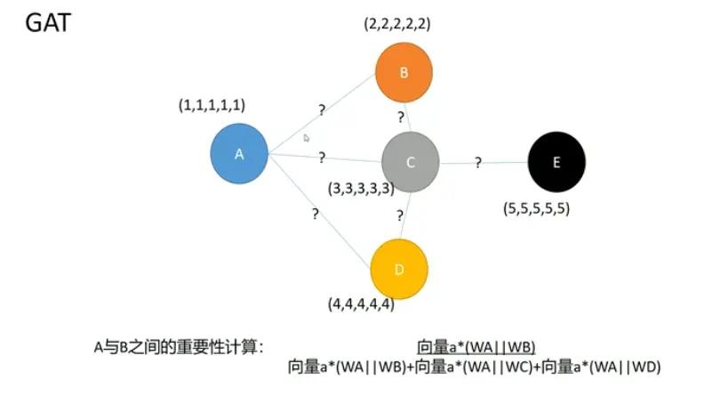 图神经网络最优化问题,图神经网络入门实例讲解