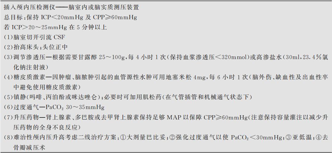 脑水肿压迫神经恢复要多久,脑水肿的诊断与治疗
