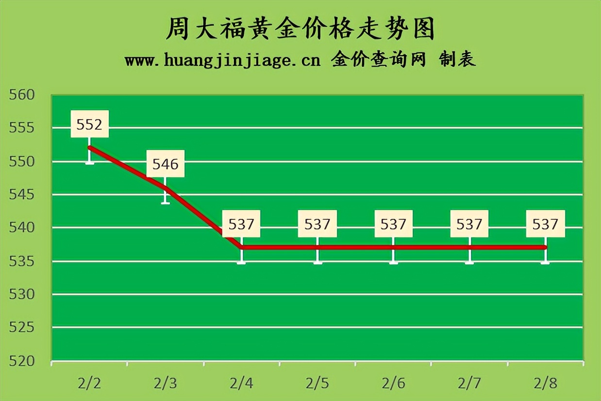 今日金价2月8日黄金价格多少一克,今日金价多少钱一克黄金走势图
