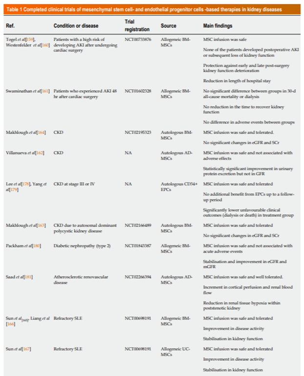 慢性肾病5期猝死,慢性肾病最终消息