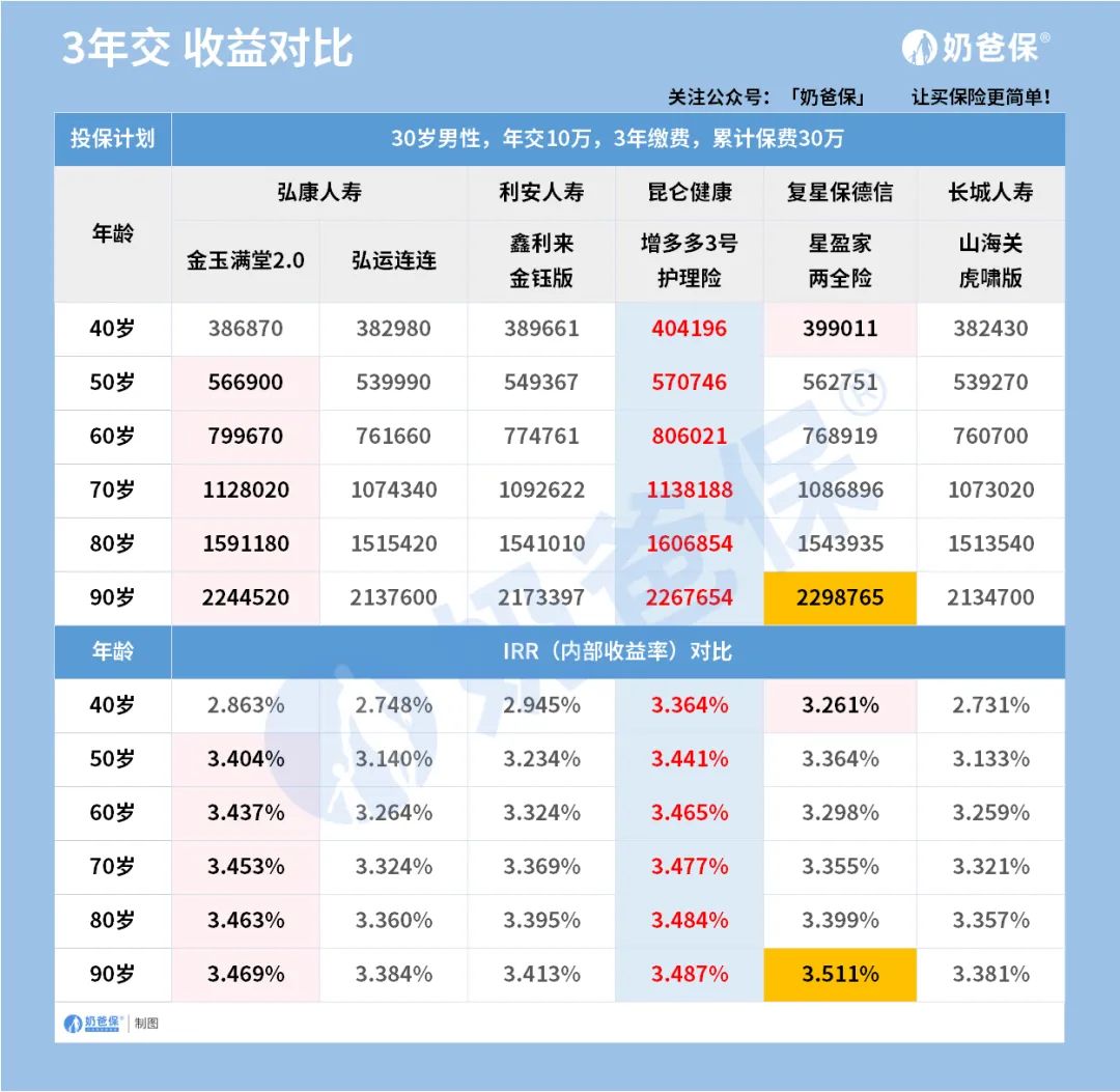 增额终身寿险为何备受青睐,增额终身寿险成爆款