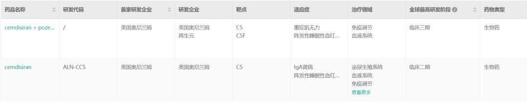 RNAi领航者Alnylam：目标成为TOP5Biotech
