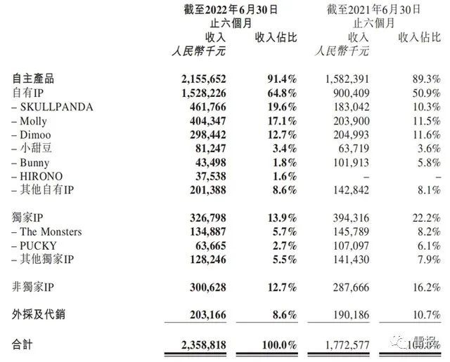 流浪地球2官方授权模型周边,《流浪地球》2联动手机