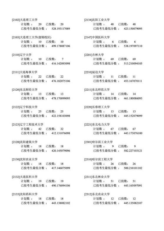 2019年各省一本分数线湖南,各省一本录取分数线2020