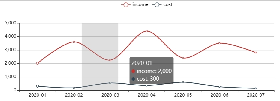 常用的数据可视化工具介绍,数据可视化的操作指令