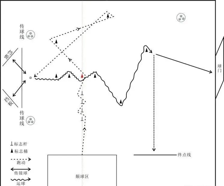 中考体育足球训练方法,中考体育足球绕杆技巧