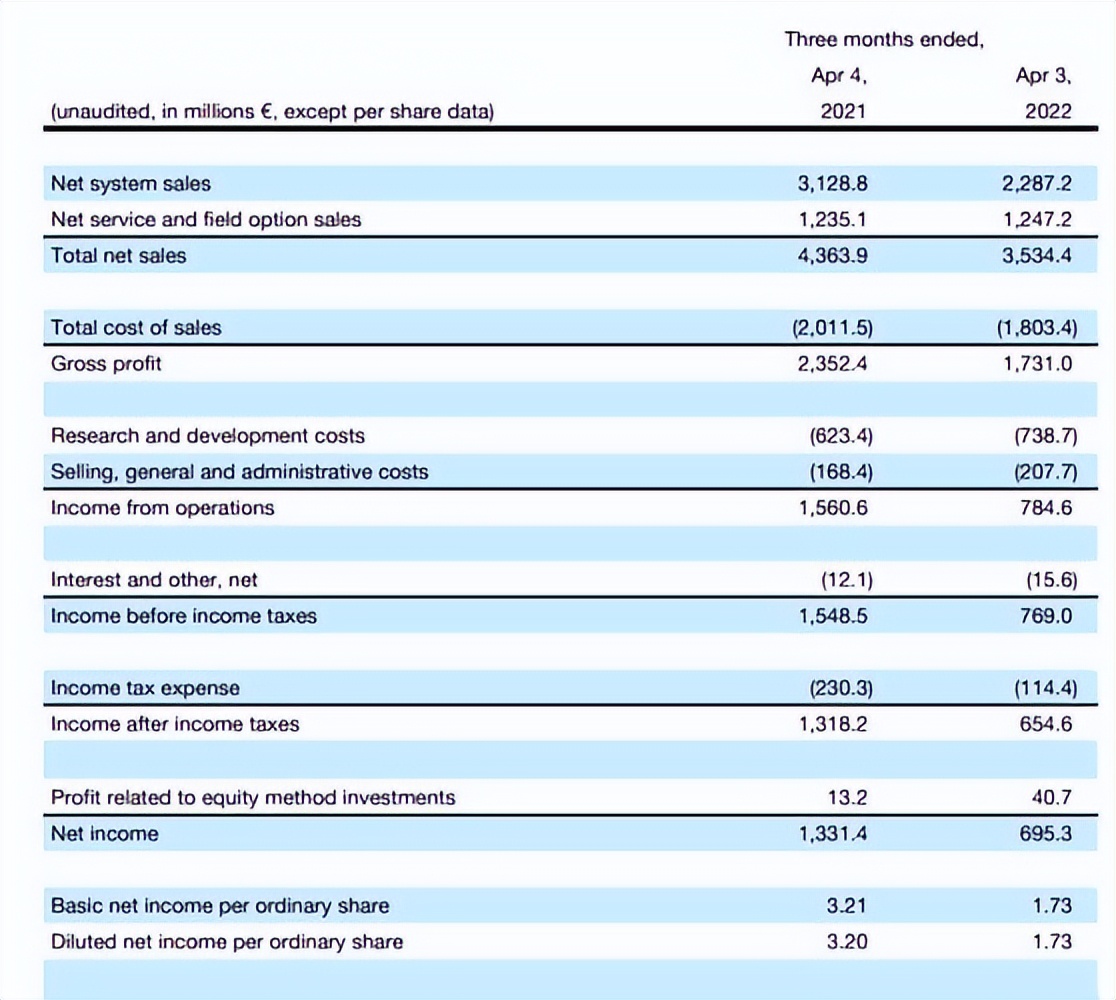 反转来得太快！中国取消订单，欧美巨头陷衰退，韩国要求美国买单