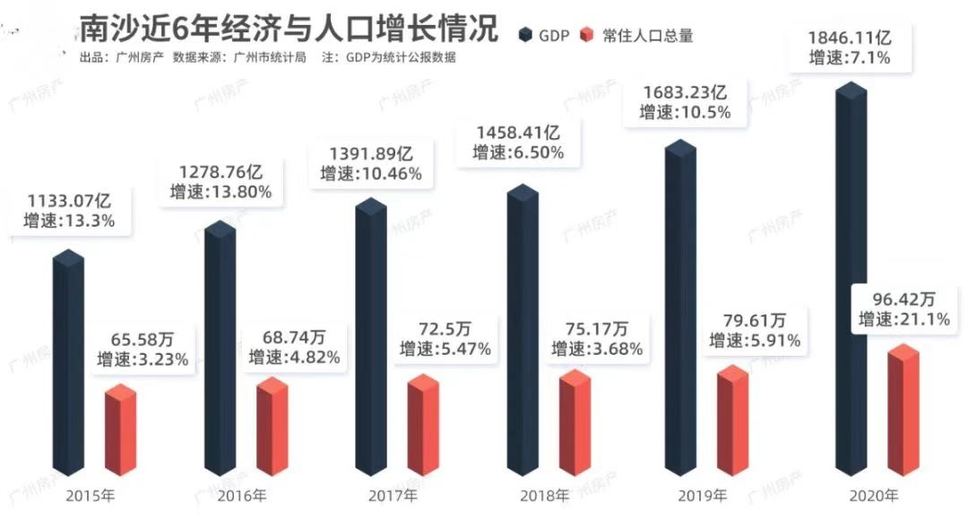 南沙社保五改三 (2022南沙区社保优惠政策)