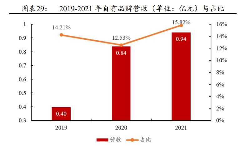维海德:深耕音视频通讯设备,国内领先视频会议产品及方案供应商