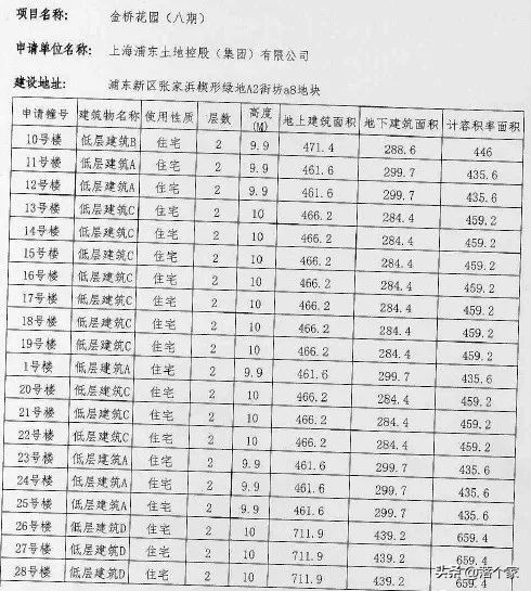 汤臣金桥花园西地块三期,汤臣金桥花园别墅
