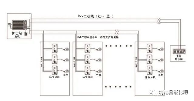二线制病房呼叫系统,医院呼叫器怎么布线图