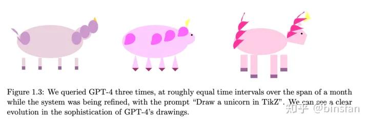 通用人工智能gpt3,人工智能gpt-4发布