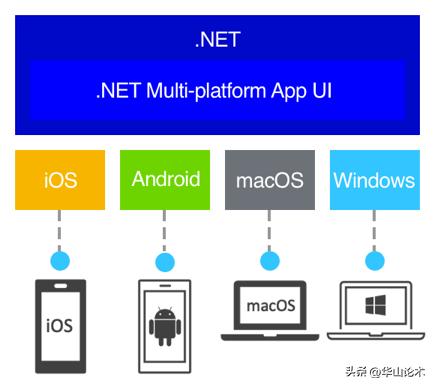 maui跨平台应用开发实战,mauiblazor开发教程