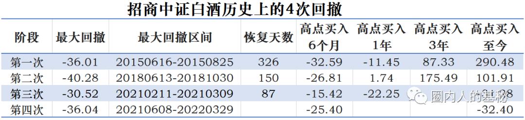 白酒基金下跌30%还会回本吗,白酒基金暴跌还能继续持有吗
