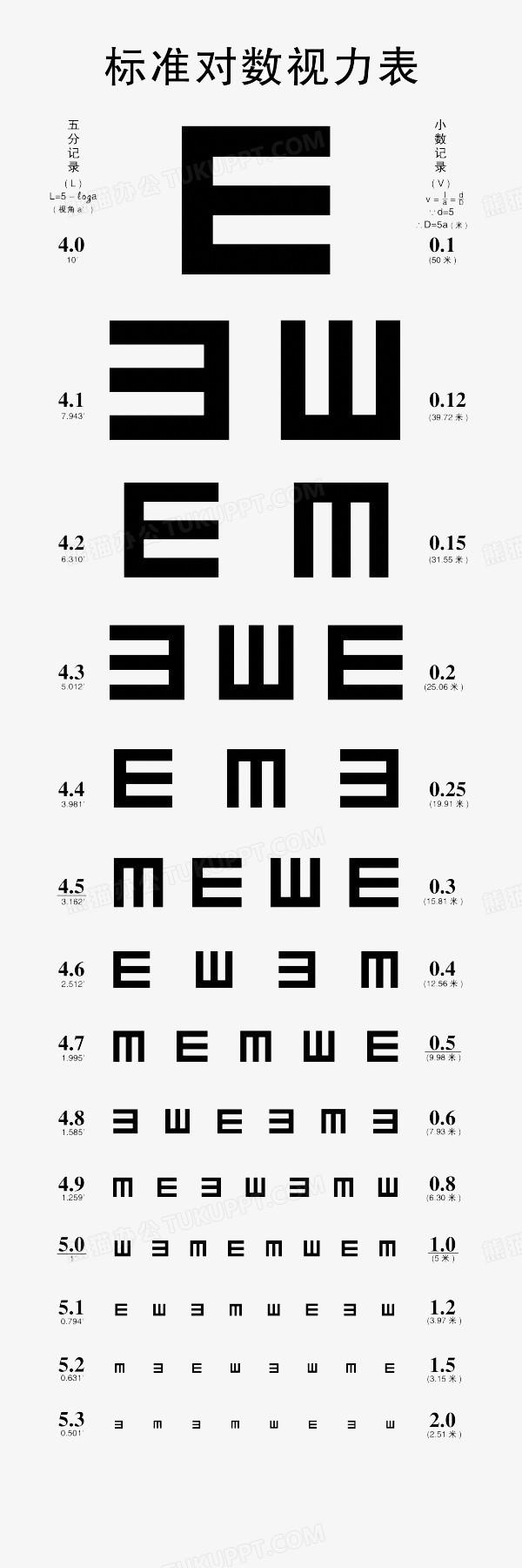 解读视力报告单科普正确用眼知识,眼科检查单怎么看裸眼视力