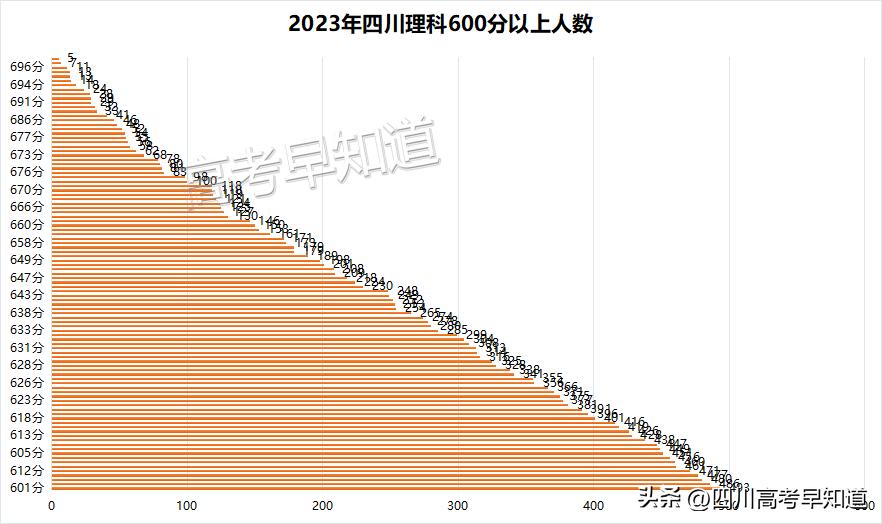 四川2023年高考分数预测,四川2023年高考分数线发布