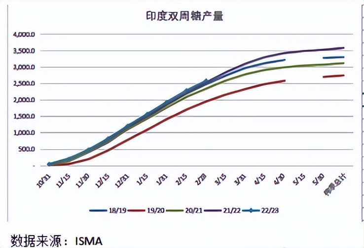 突破5年新高!经典5浪,空中加油,一跃而起