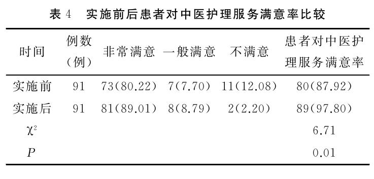 icu护理管理现状,icu护士长如何开展护理管理工作